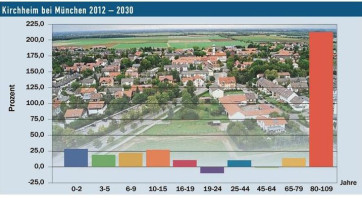 Altenstatistik2