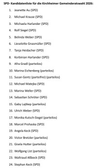SPD-Kandidatenliste für die Kirchheimer Gemeinderatswahl 2026