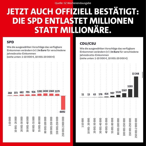 Mehr Netto